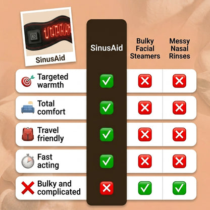 SinusAid Mask™